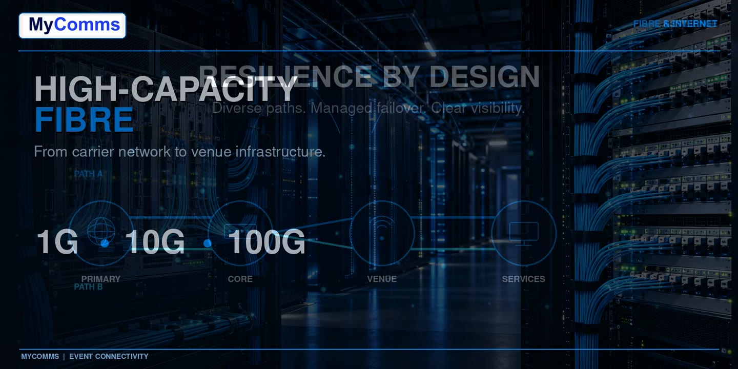 Representative connected venue environment